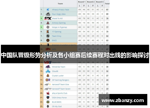 中国队晋级形势分析及各小组赛后续赛程对出线的影响探讨