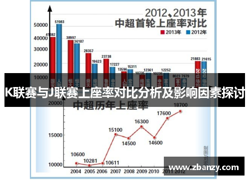 K联赛与J联赛上座率对比分析及影响因素探讨